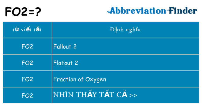 fo2 hiện những gì đứng cho