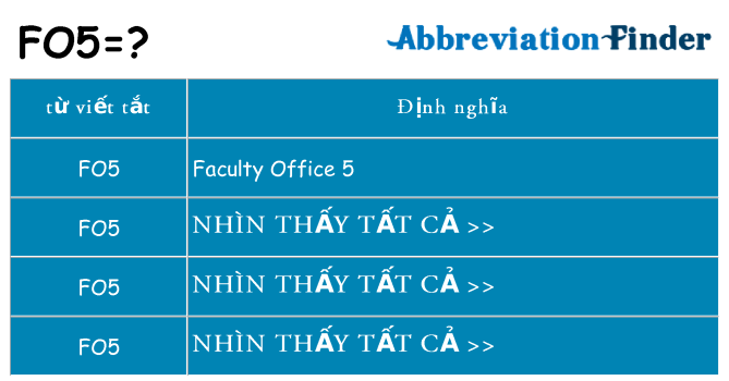 fo5 hiện những gì đứng cho