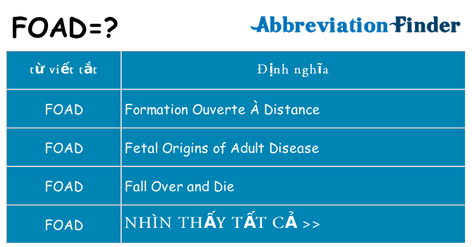 foad hiện những gì đứng cho