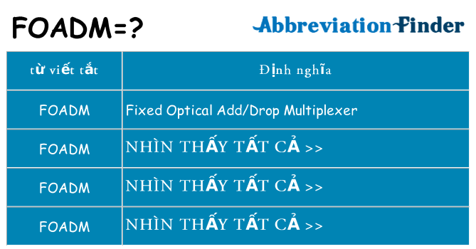 foadm hiện những gì đứng cho