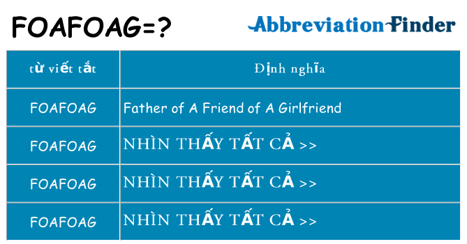 foafoag hiện những gì đứng cho