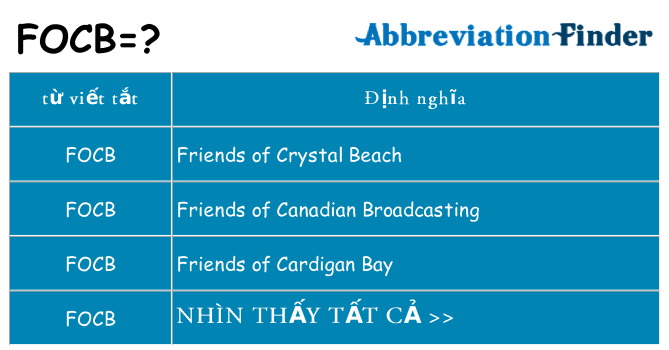 focb hiện những gì đứng cho