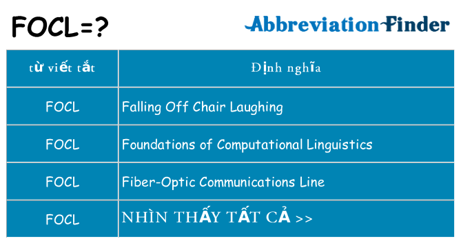 focl hiện những gì đứng cho