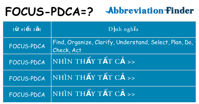 focus-pdca hiện những gì đứng cho