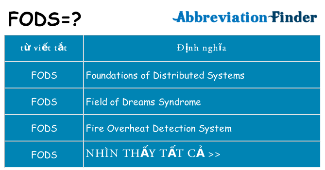 fods hiện những gì đứng cho