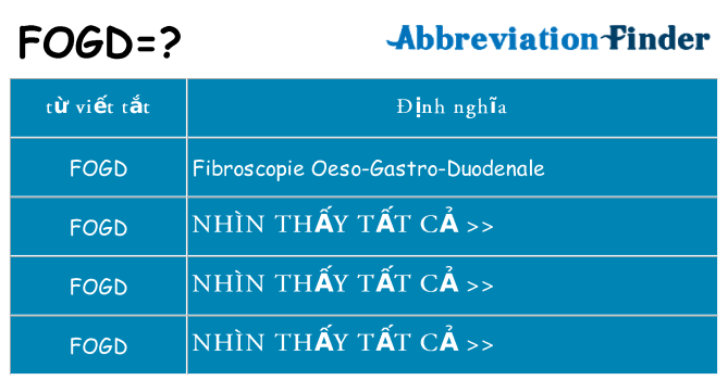 fogd hiện những gì đứng cho