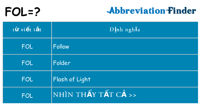 fol hiện những gì đứng cho