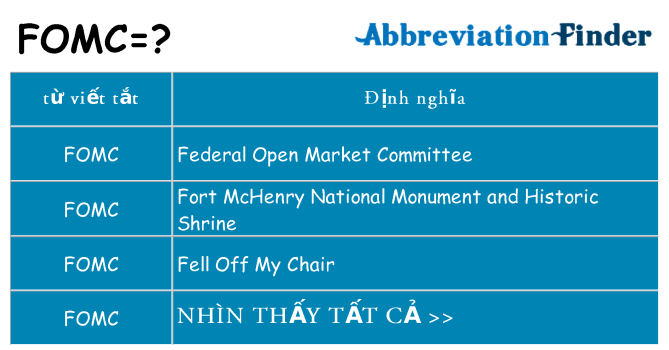 fomc hiện những gì đứng cho