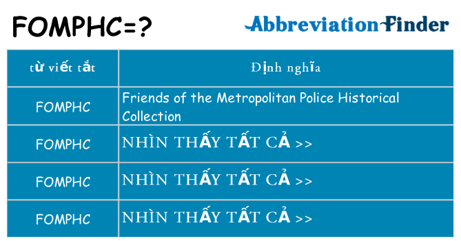 fomphc hiện những gì đứng cho