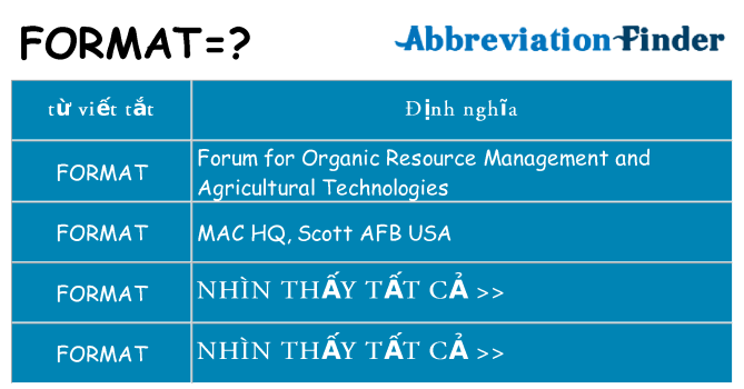 format hiện những gì đứng cho