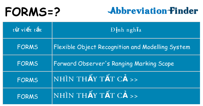 forms hiện những gì đứng cho