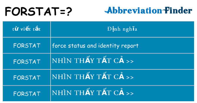 forstat hiện những gì đứng cho