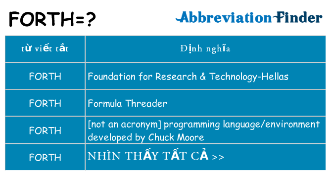 forth hiện những gì đứng cho