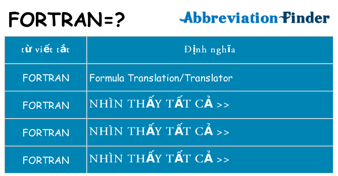 fortran hiện những gì đứng cho