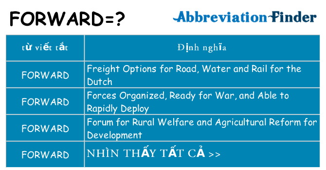 forward hiện những gì đứng cho