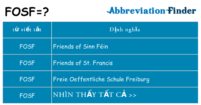 fosf hiện những gì đứng cho