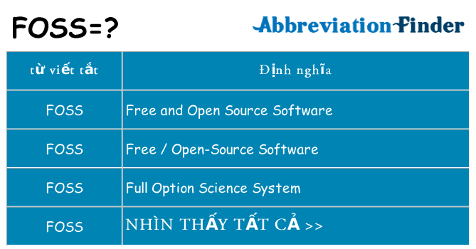 foss hiện những gì đứng cho