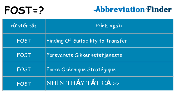 fost hiện những gì đứng cho