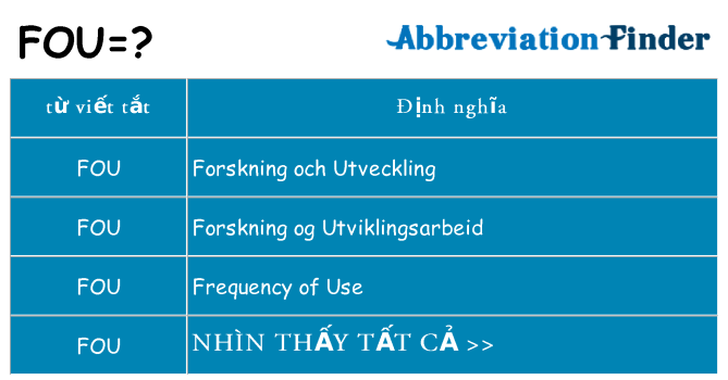 fou hiện những gì đứng cho