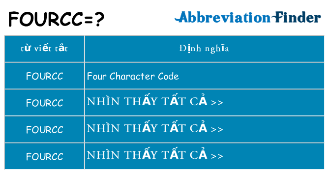 fourcc hiện những gì đứng cho