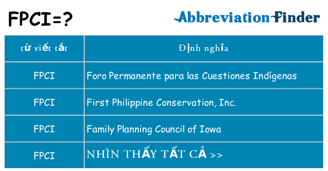 fpci hiện những gì đứng cho