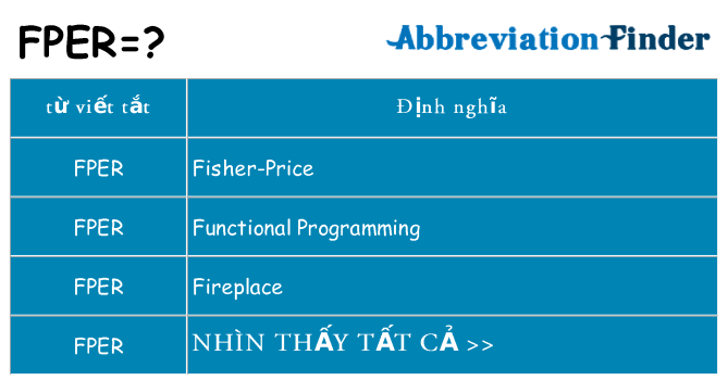 fper hiện những gì đứng cho