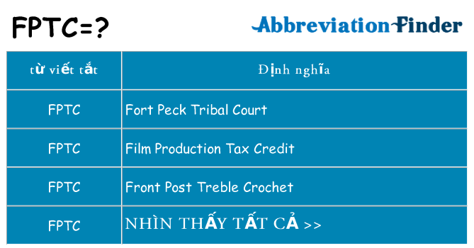 fptc hiện những gì đứng cho