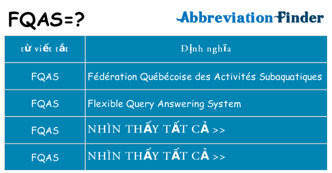 fqas hiện những gì đứng cho