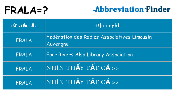 frala hiện những gì đứng cho