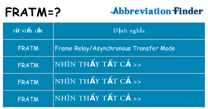 fratm hiện những gì đứng cho
