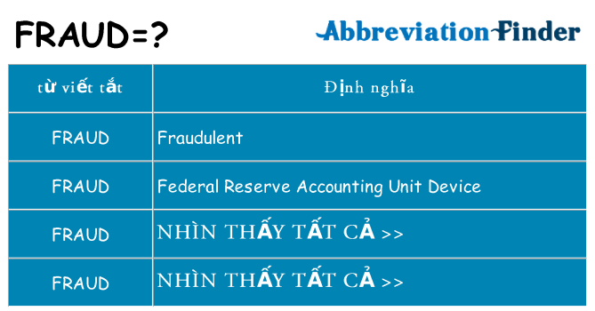 fraud hiện những gì đứng cho