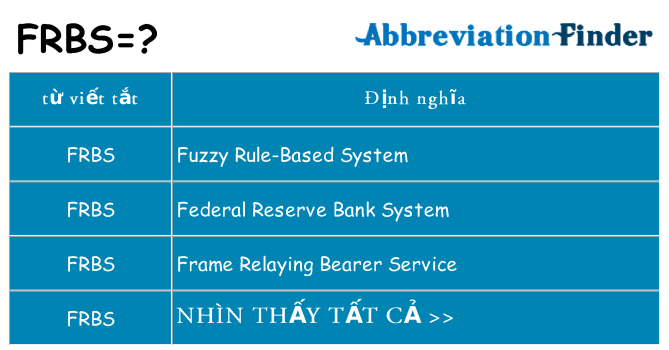 frbs hiện những gì đứng cho