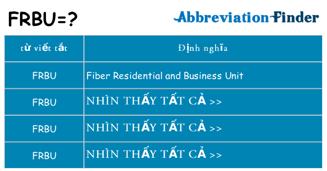 frbu hiện những gì đứng cho