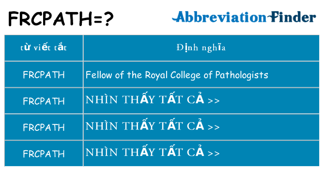 frcpath hiện những gì đứng cho