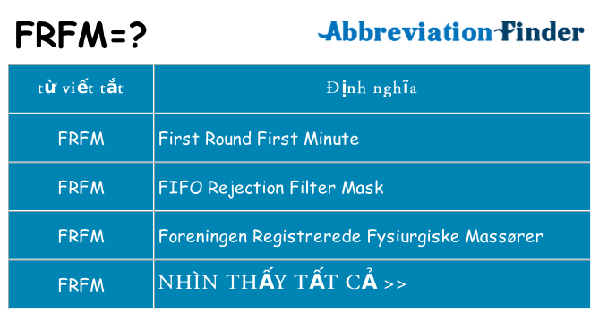 frfm hiện những gì đứng cho