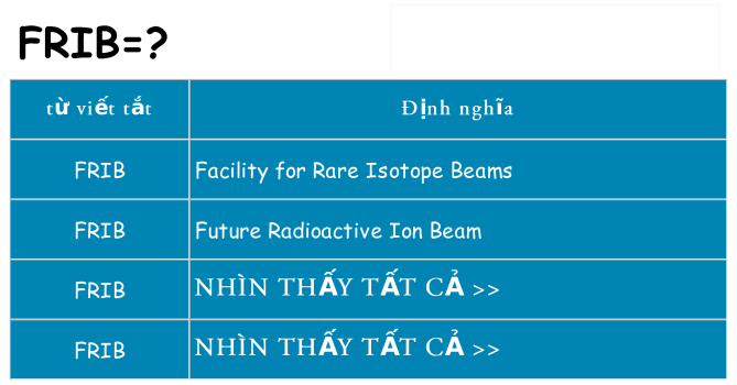 frib hiện những gì đứng cho
