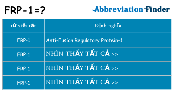 frp-1 hiện những gì đứng cho