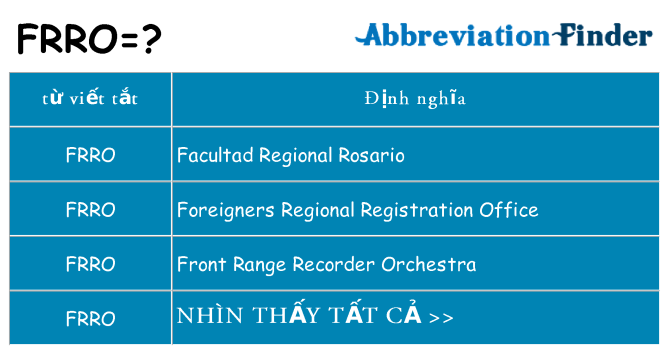 frro hiện những gì đứng cho