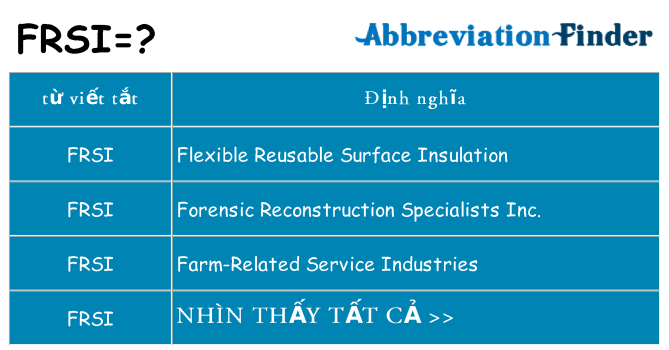 frsi hiện những gì đứng cho