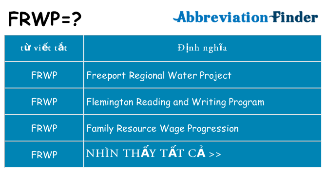 frwp hiện những gì đứng cho