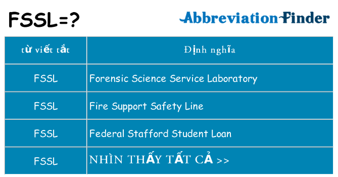fssl hiện những gì đứng cho