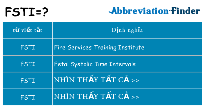 fsti hiện những gì đứng cho