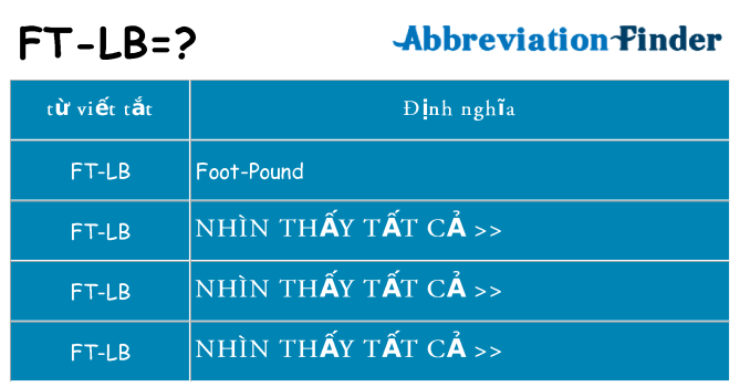 ft-lb hiện những gì đứng cho