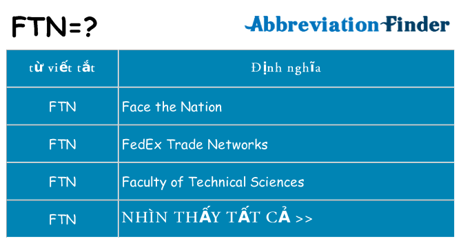 ftn hiện những gì đứng cho