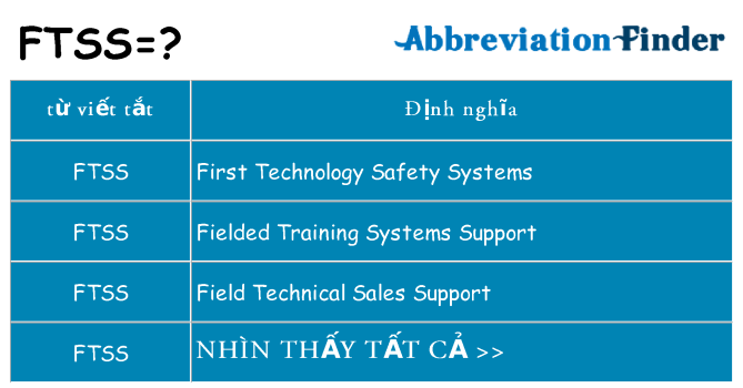 ftss hiện những gì đứng cho