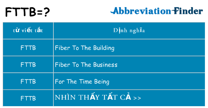fttb hiện những gì đứng cho