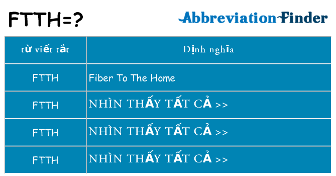 ftth hiện những gì đứng cho