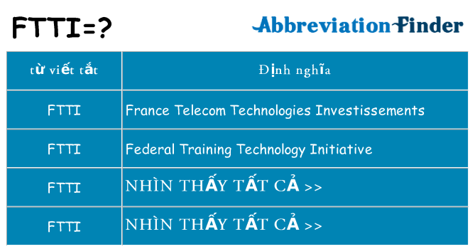 ftti hiện những gì đứng cho