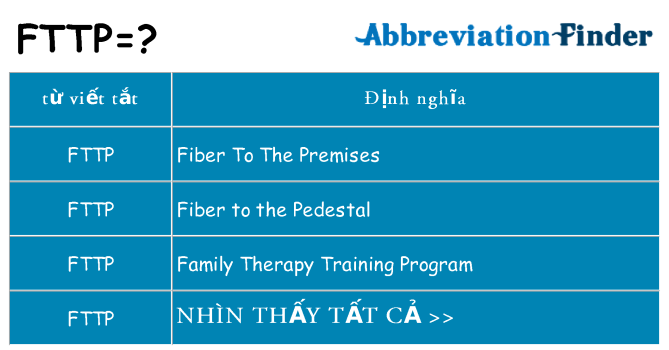 fttp hiện những gì đứng cho