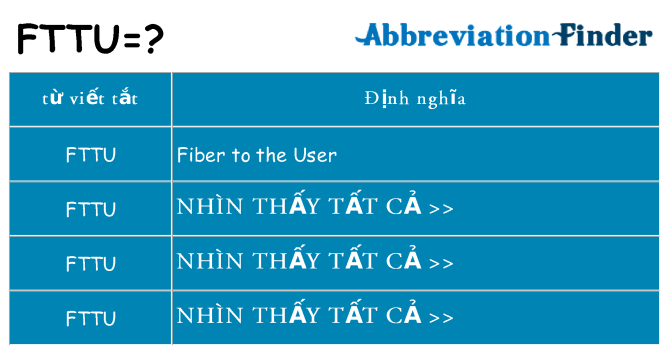 fttu hiện những gì đứng cho